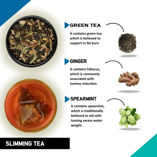 Benefits of Slimming Tea