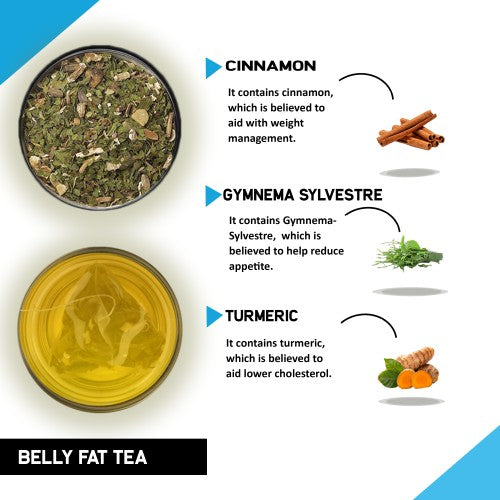 Teacurry Belly Fat Tea Ingredients Images  - green tea will reduce belly fat