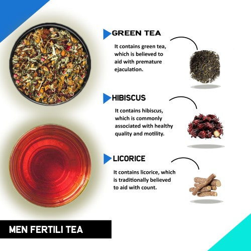 Benefits of Men Fertili Tea