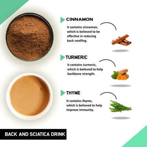 Ingredient back and sciatica Drink Mix