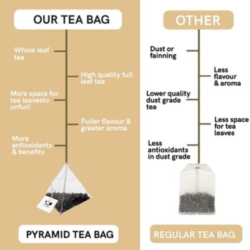 Our teabags Quality