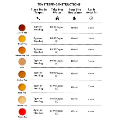 Tea Steeping Instuctions