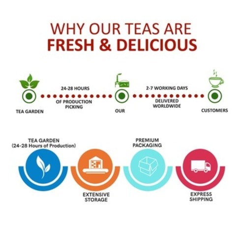 Why our taas are fresh & Deliocius