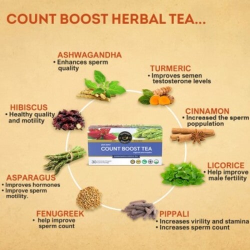 Benefits of Teacurry Count Boost Tea For Men
