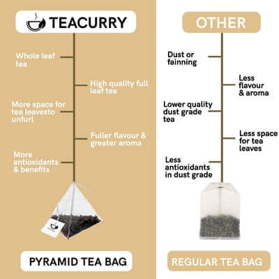 Difference Between Pyramid Tea Bag and Regular Tea Bag