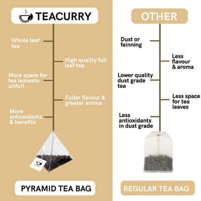 Difference between pyramid tea bag and regular tea bag