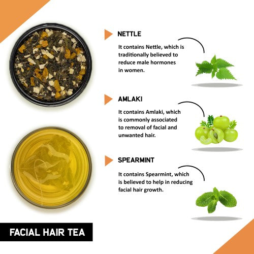 Teacurry Facial Hair Removal Tea Ingredients