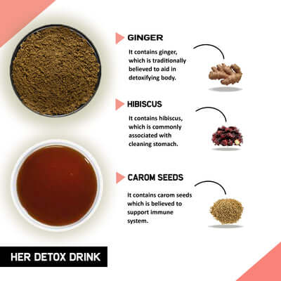 Justvedic Her Detox Drink Benefits and Ingredient image