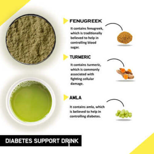 Ingredient image of Diabetes support drink mix 