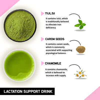 Justvedic Lactation Support Drink Mix Benefits and  Ingredients 