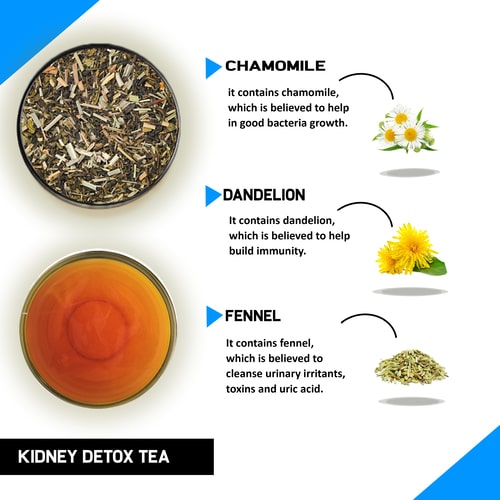 Kidney Detox Tea for Kidney stones and Kidney Detox