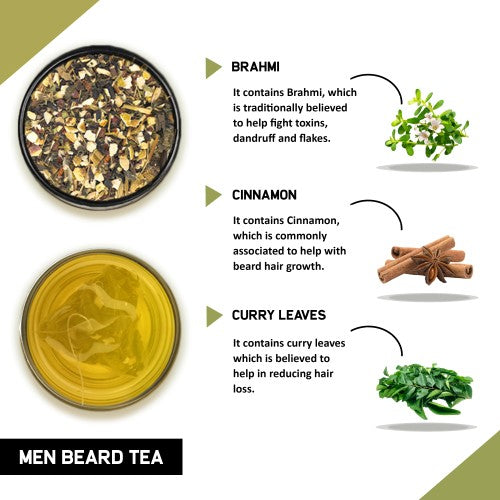 Men Beard Tea Box Benefit Image
