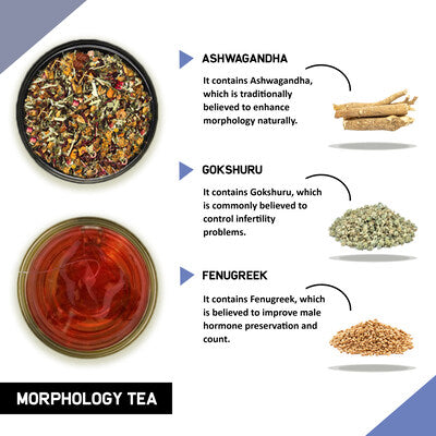 Morphology tea ingredients and benefits