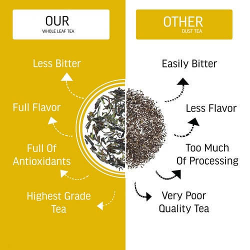 Difference between teacurry Alcoban tea full leaves and other dust tea