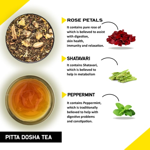 Teacurry Pitta Dosha Tea - Ingredient 