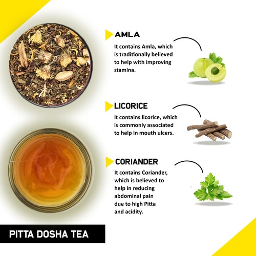 Teacurry Pitta Dosha Tea - ingredient
