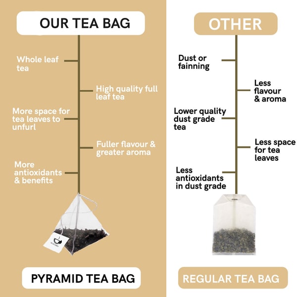 our nylon tea bags and other natural tea bags