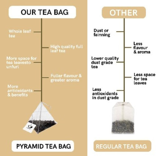 Our Tea BAgs