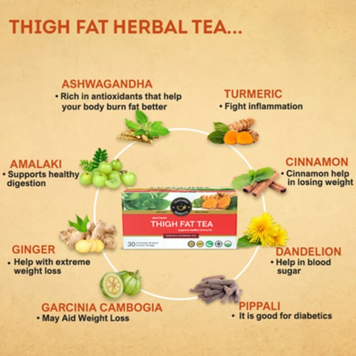 Thigh Fat Burn Tea - Reduce Thigh Fat for Men and Women - best way to remove thigh fat