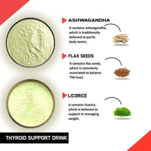 Justvedic Thyroid Support Drink Mix Benefits and Ingredients Image