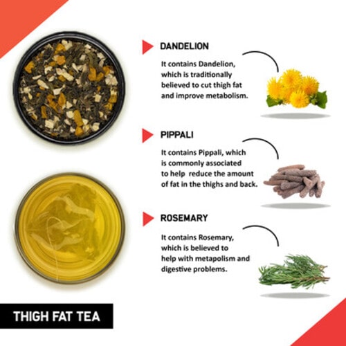 Ingredients of Teacurry Thigh Fat Tea - fastest way to lose inner thigh fat