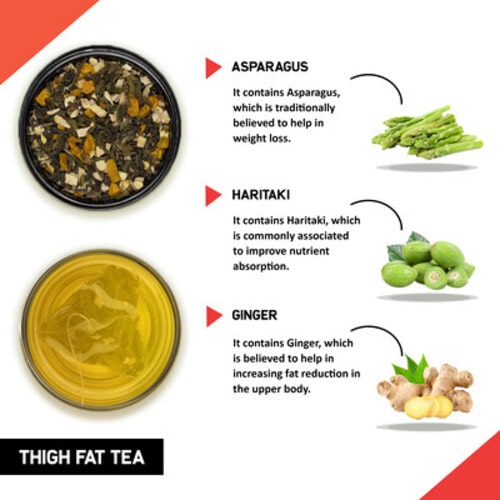 Teacurry Thigh Fat Tea Ingredients and Benefits - burn inner thigh fat