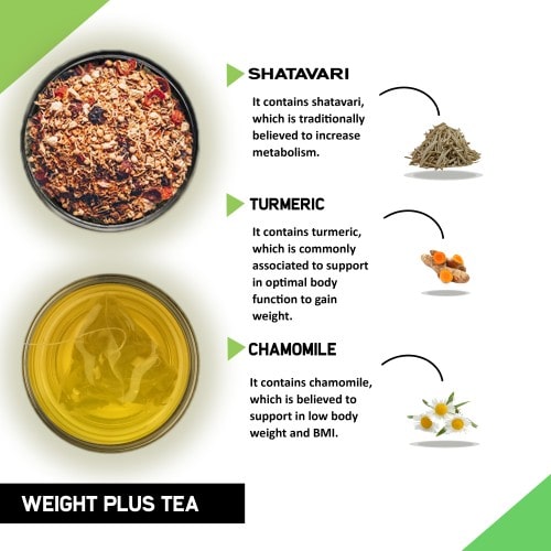 ingredient of Weight gain tea