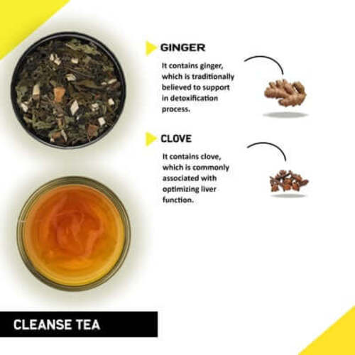 Teacurry Liver Detox Tea - Anti Alcohol Tea Ingredients and their Benefits
