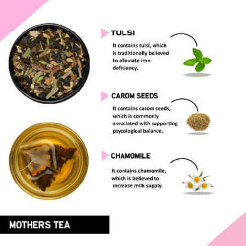 lactation Tea ingredient image