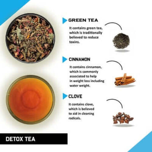 ingredient image of detox tea
