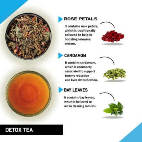 ingredient image of detox tea
