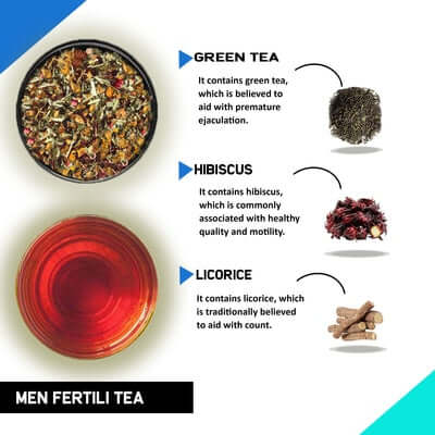 Benefits of Men fertility Tea