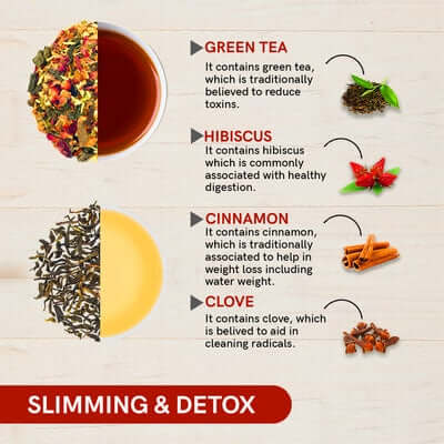 Benifits of Slimming and Detox