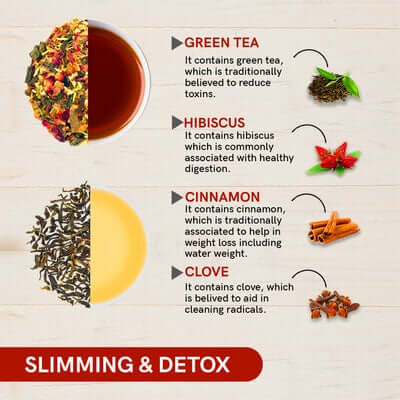 Benefits of Slimming and Detox 
