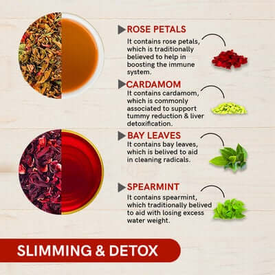 Benifits of Slimming and Detox