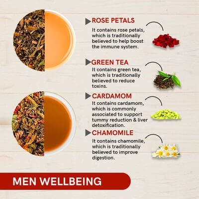 Teacurry Benefits of  Men Wellbeing Gift Box Tea