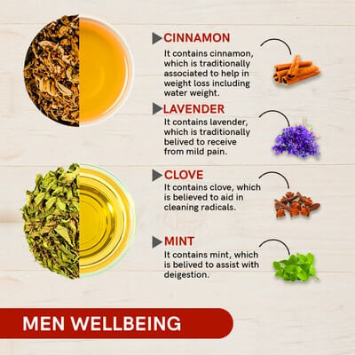 Benefits of Men Wellbeing Gift Box Tea