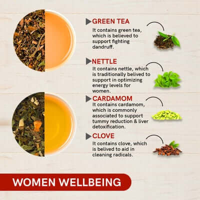 Benefits of Women Wellbeing Tea