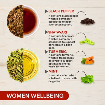 Teacurry Benefits of Women Wellbeing Gift Box