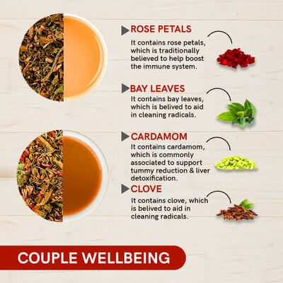Ingredient Teacurry Couple Wellbeing 