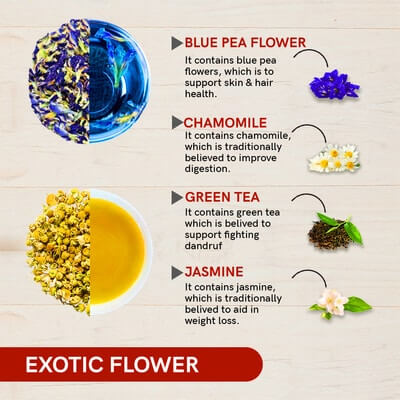 Teacurry Exotic Flowers Tea ingredient