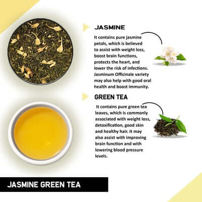 Detox Tea ingredient
