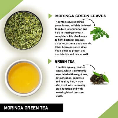  Ingredient Detox Tea 