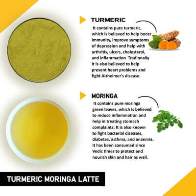 Turmeric Latte Combo Benifits