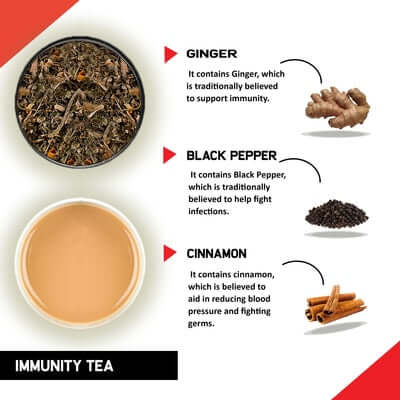 Teacurry Immunity Booster Combo ingredient