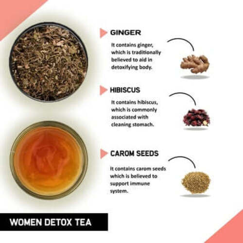 Benefits of Women Detox Tea ingredient