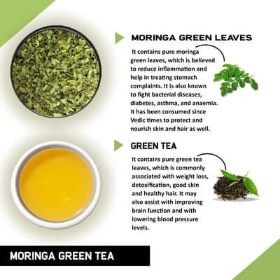 Detox Green Tea ingredient