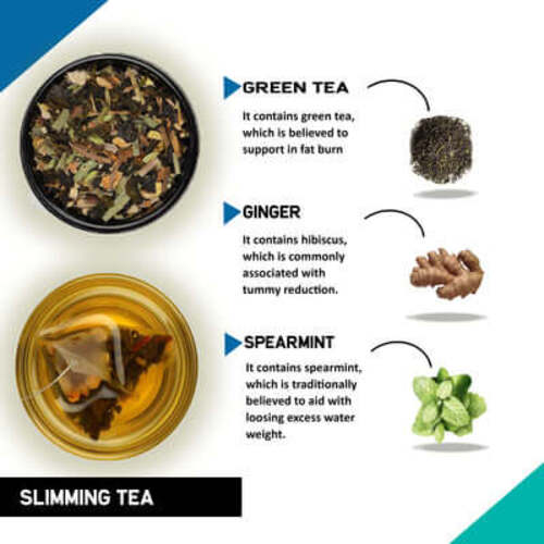 Ingredient image of Slimming Tea