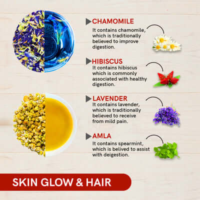 Teacurry Premium Skin and Hair ingredient