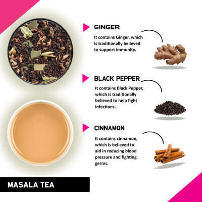 Teacurry Masala Chai Tea Benifit